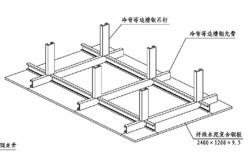 上海防爆板 耐火防噪、长保温 轻型施工 纤维增强水泥 吊顶 泄爆墙