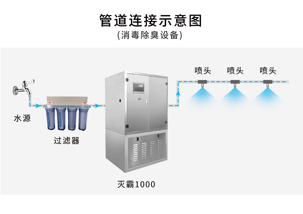 管道連接示意圖