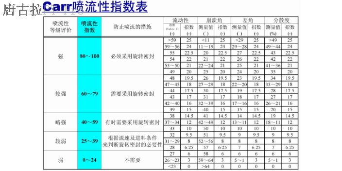 苏州锂电池材料R.L.CRR理论测试仪厂家 唐古拉颗粒机械供应