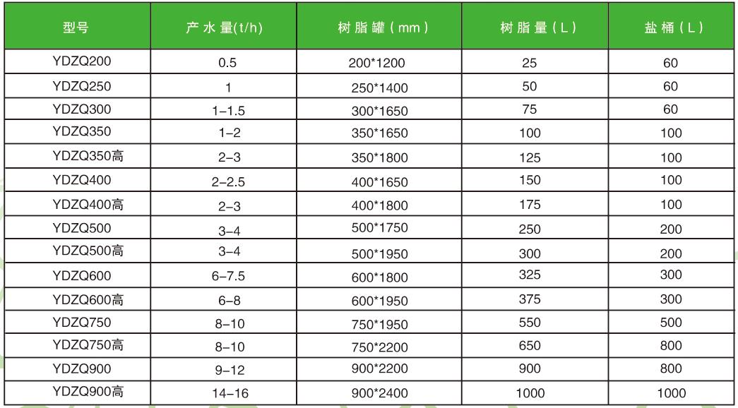深圳软化水设备规格