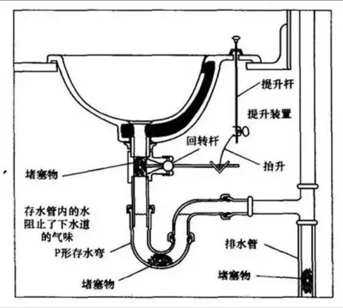 淡水街道下水道疏通剂