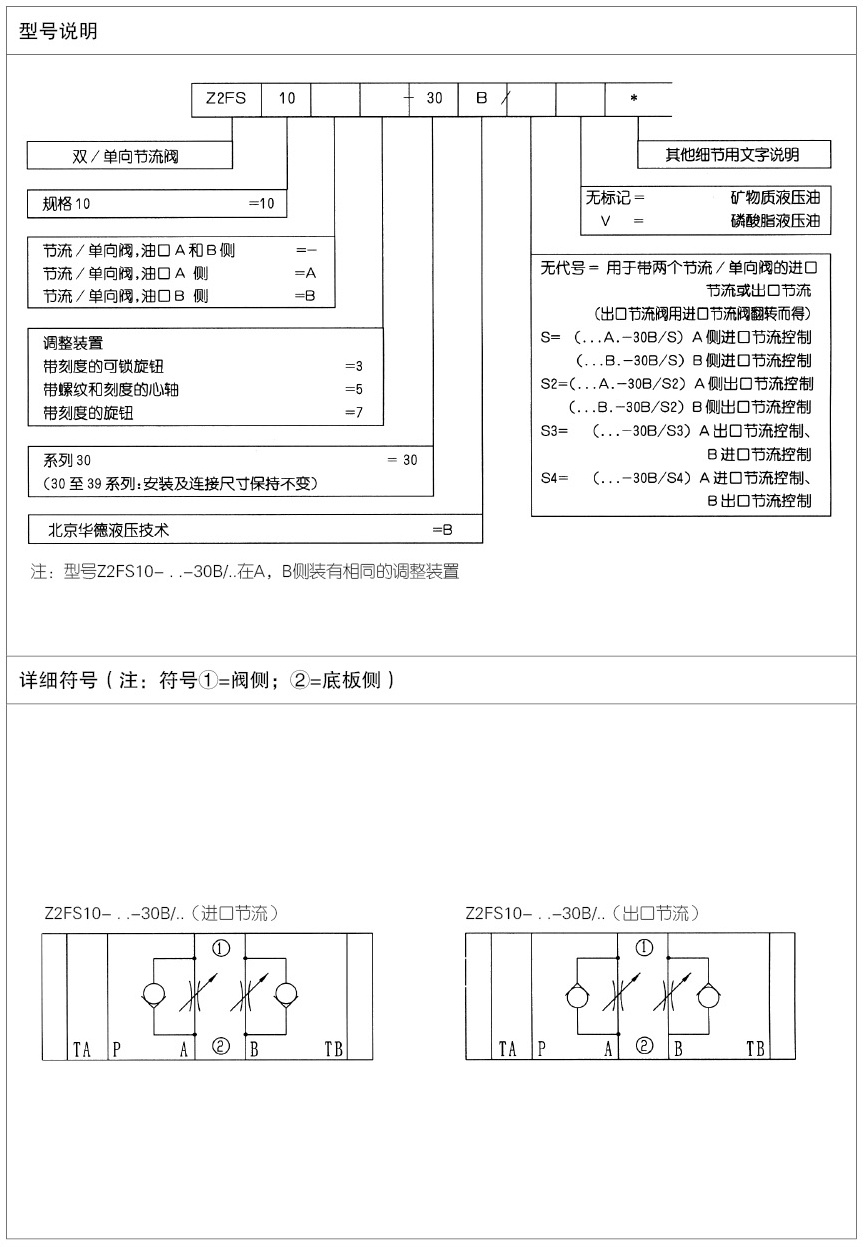 2.Z2FS10  30 节流阀