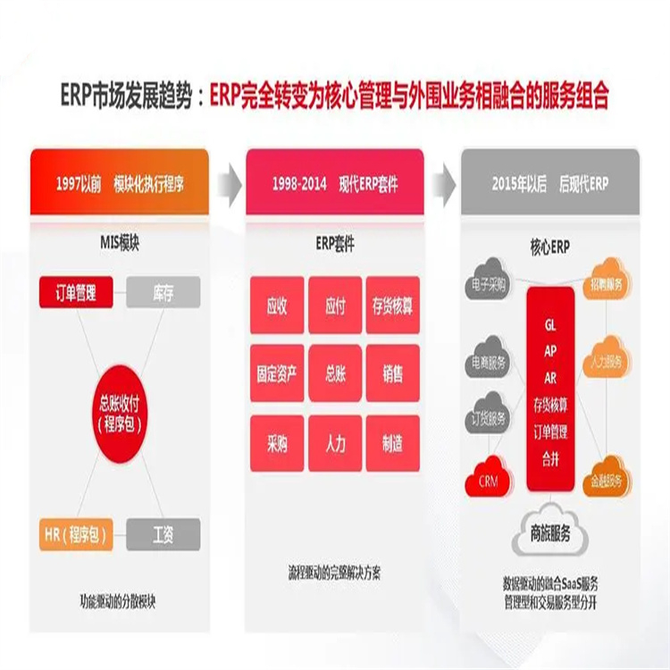 杭州移动用友 灯饰系统erp --用友浙江服务中心