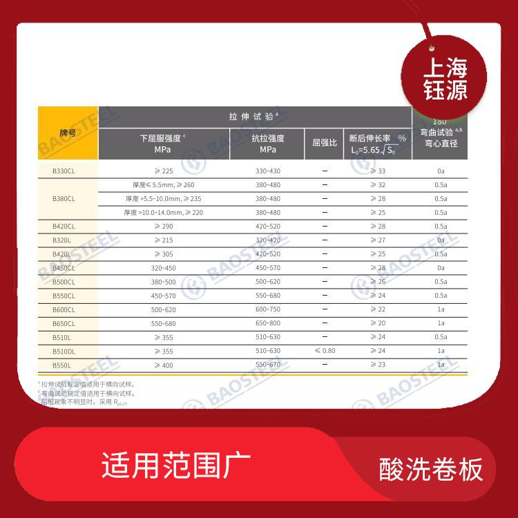 酸洗卷板ST37-2 適用范圍廣 荷載大 無顫動(dòng)