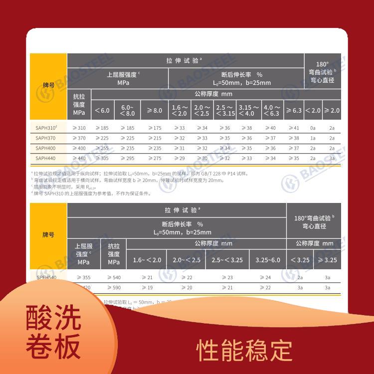 酸洗卷板S355MC 性能穩(wěn)定 溫度形變小