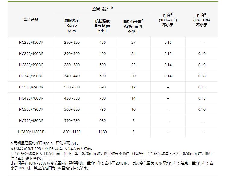 冷轧卷板B410LA