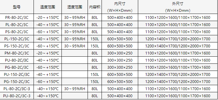 复层型高低温湿热试验箱..