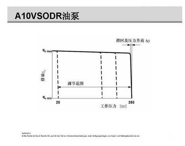 調(diào)節(jié)2