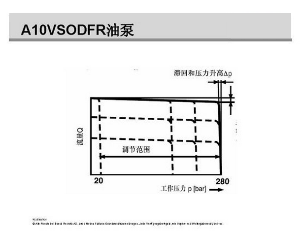 調(diào)壓3