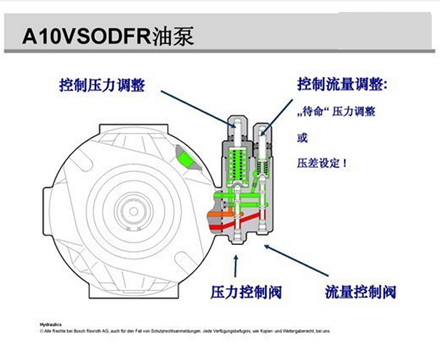 調(diào)壓5