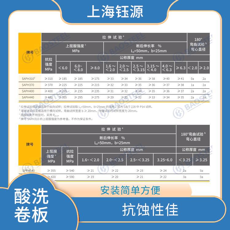 酸洗卷板ST37-2 厚度均勻 耐腐蝕性好