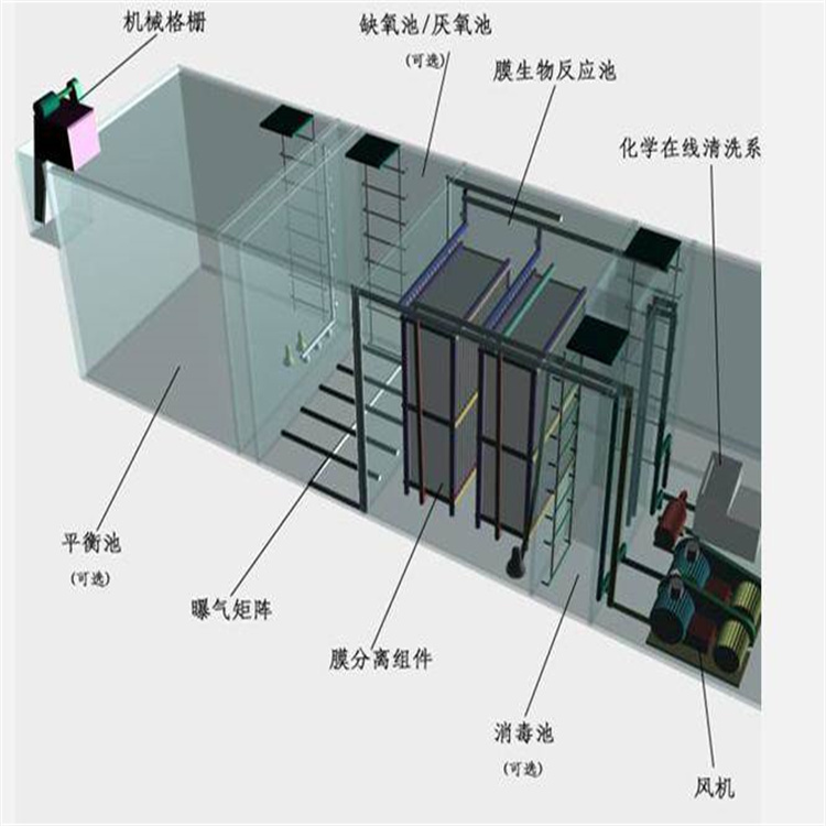 银川医院废水处理设备