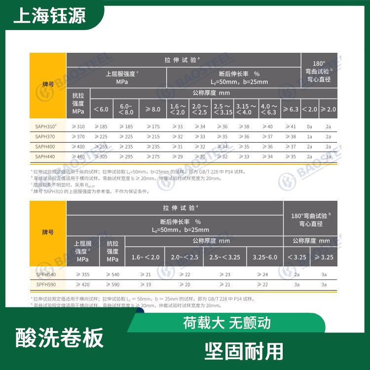 酸洗卷板QSTE460TM 防水耐潮 溫度形變小