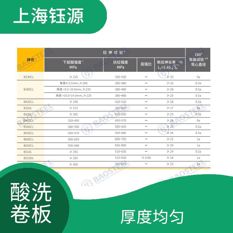 酸洗卷板QSTE550TM 厚度均勻 荷載大 無顫動