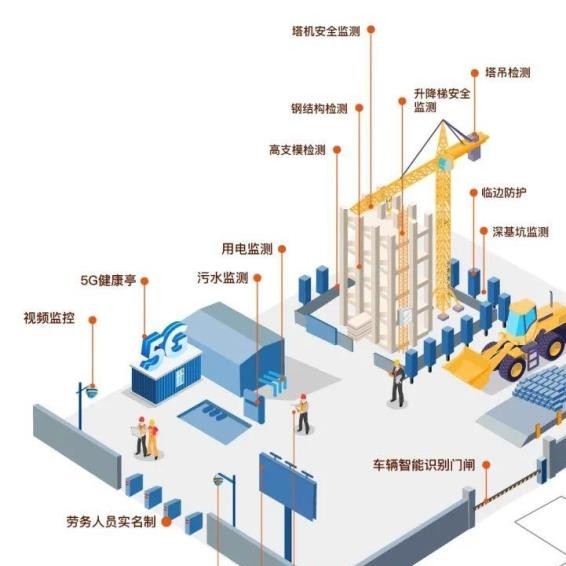 泉州市塔吊视频监控 数据实时采集 可靠性高 实时监测