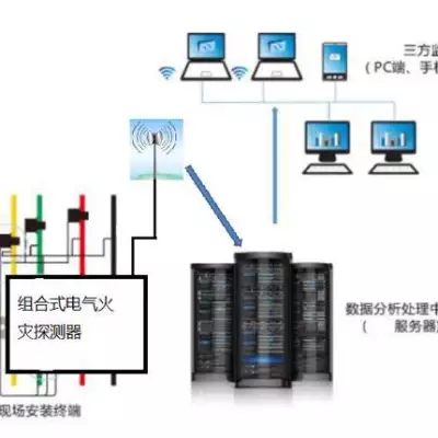 配电房智能改造-智慧电力运维云平台