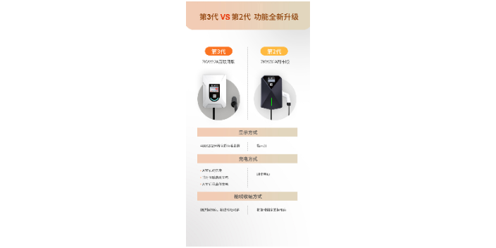 广东室外家用充电桩品牌 客户至上 广东万城万充电动车供应