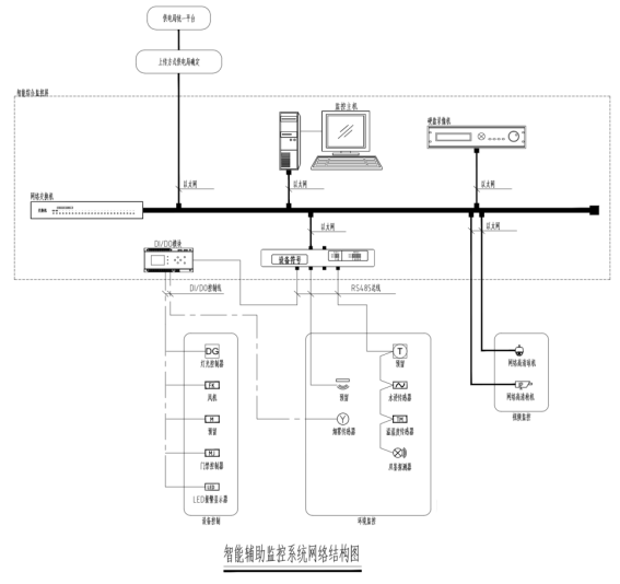 Acrel-2000E配电室综合监控系统在厦门市青少年足球训练中心训练场项目中的应用