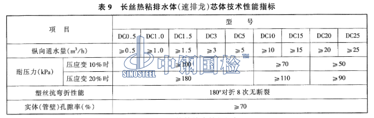 塑料盲溝性能要求