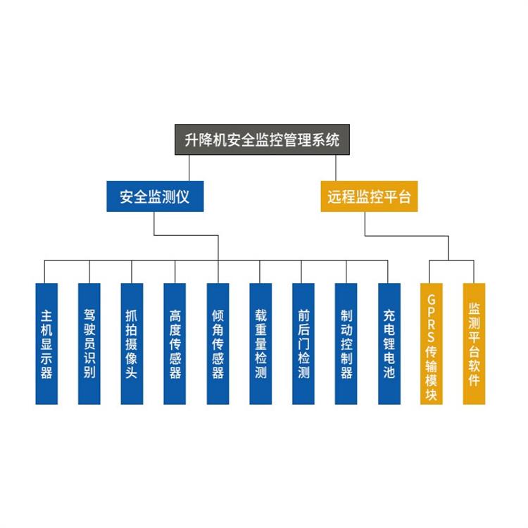 宜昌电梯监控