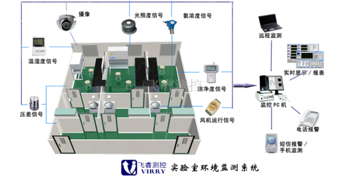 吉林实验室安全监控系统销售 来电咨询 上海飞睿测控供应