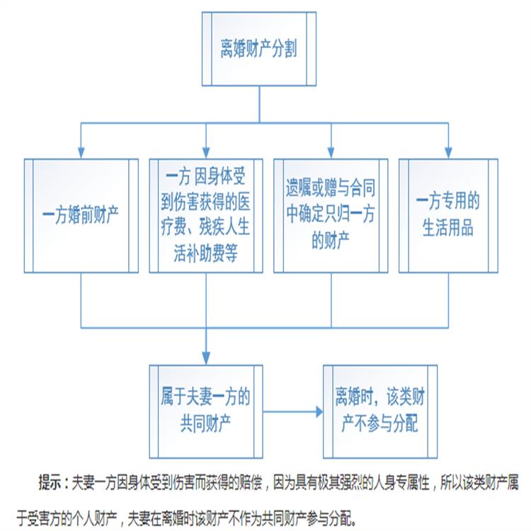 广州天河区离婚律师 鑫霆 离婚咨询律师收费标准