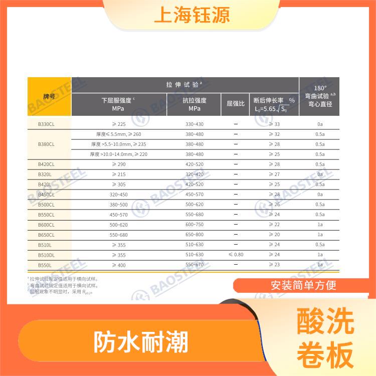 酸洗卷板S460MC 厚度均勻