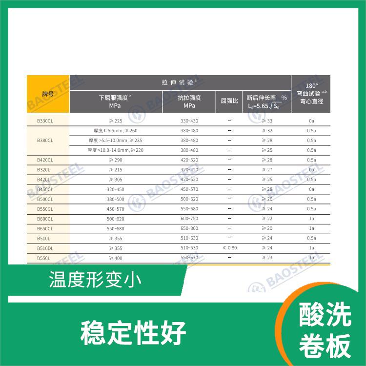 酸洗卷板SAPH440 堅(jiān)固耐用