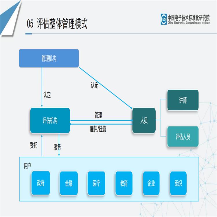 南通CSMM认证培训流程