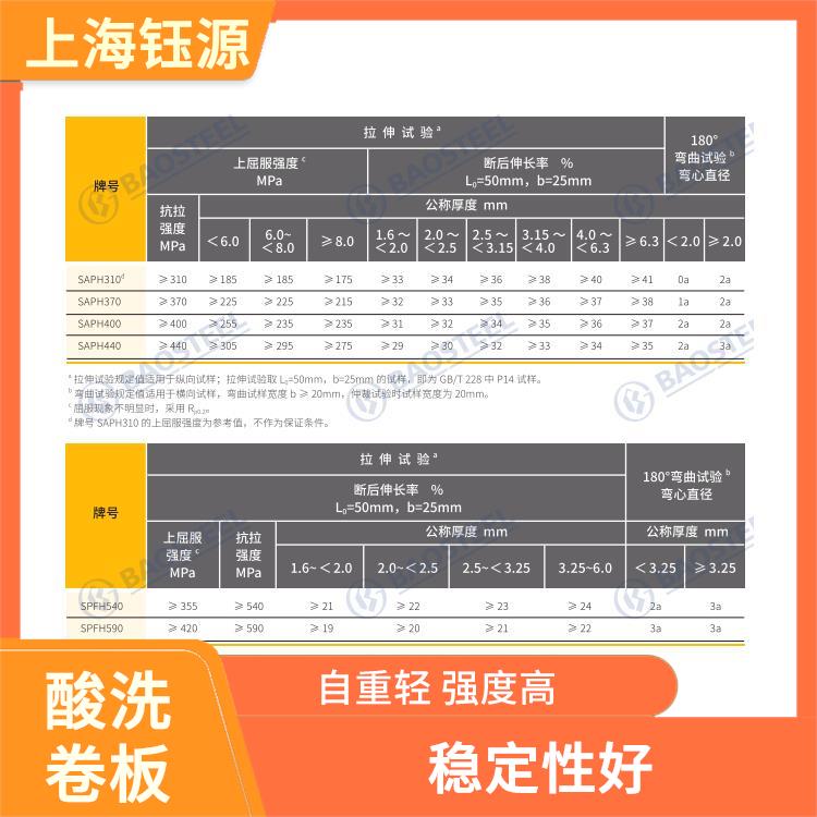 酸洗卷板B750L 性能穩(wěn)定