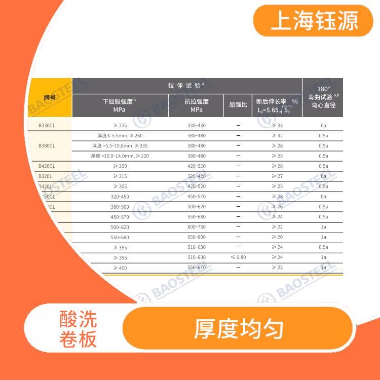 酸洗卷板B550L 安裝簡(jiǎn)單方便 強(qiáng)度高 韌性好 耐腐蝕性好