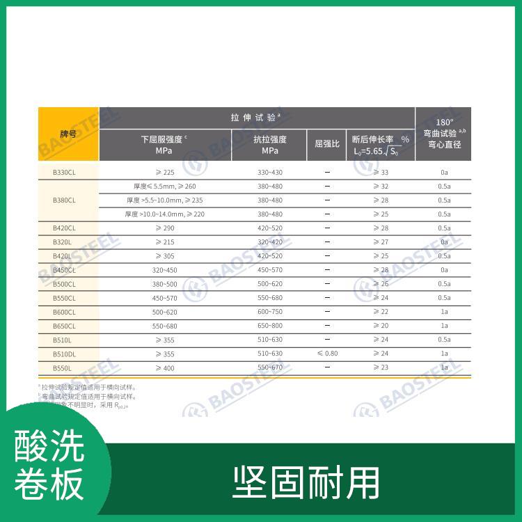 酸洗卷板 抗彎抗壓 強度高 韌性好 荷載大 無顫動