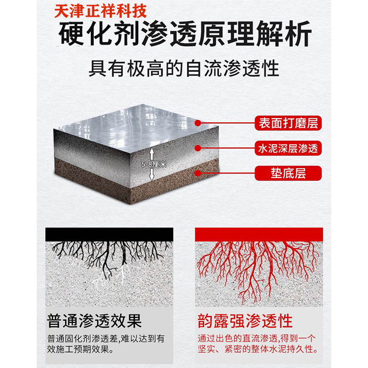 渗透型混凝土地面起砂硬化剂