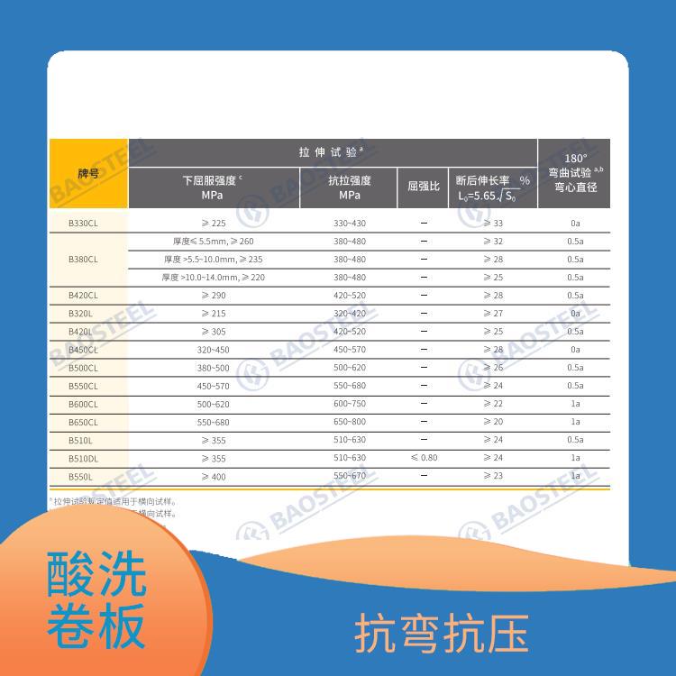 酸洗卷板HR500LA 適用范圍廣 強(qiáng)度高 韌性好