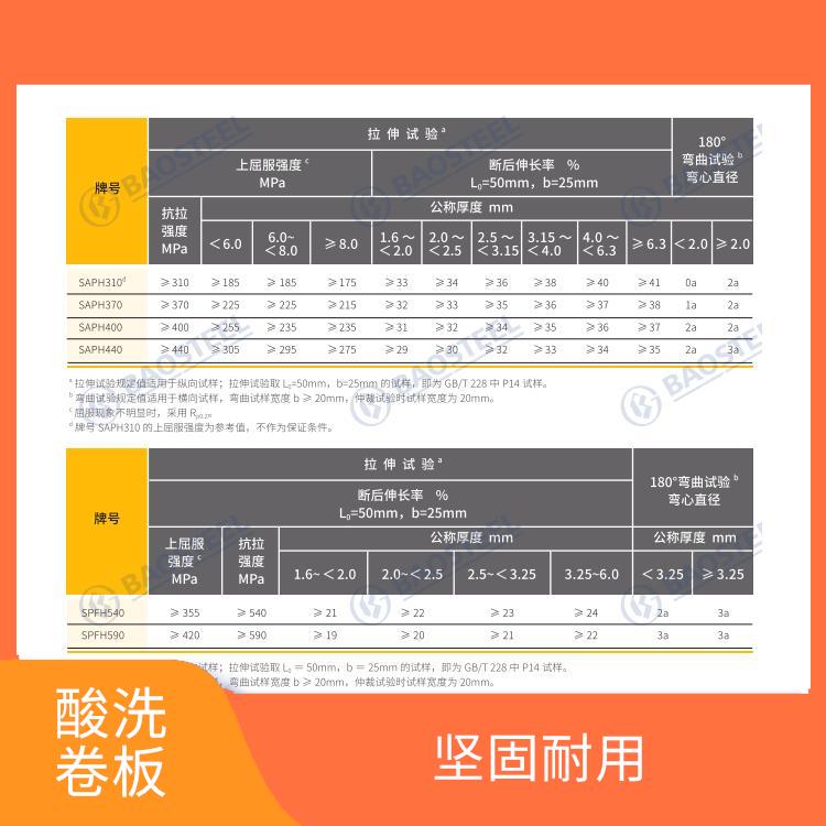 酸洗卷板HR500LA 適用范圍廣 強(qiáng)度高 韌性好