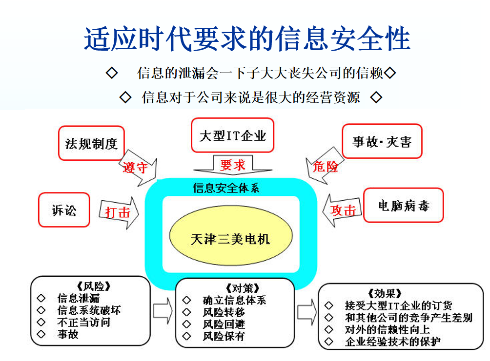 信息安全