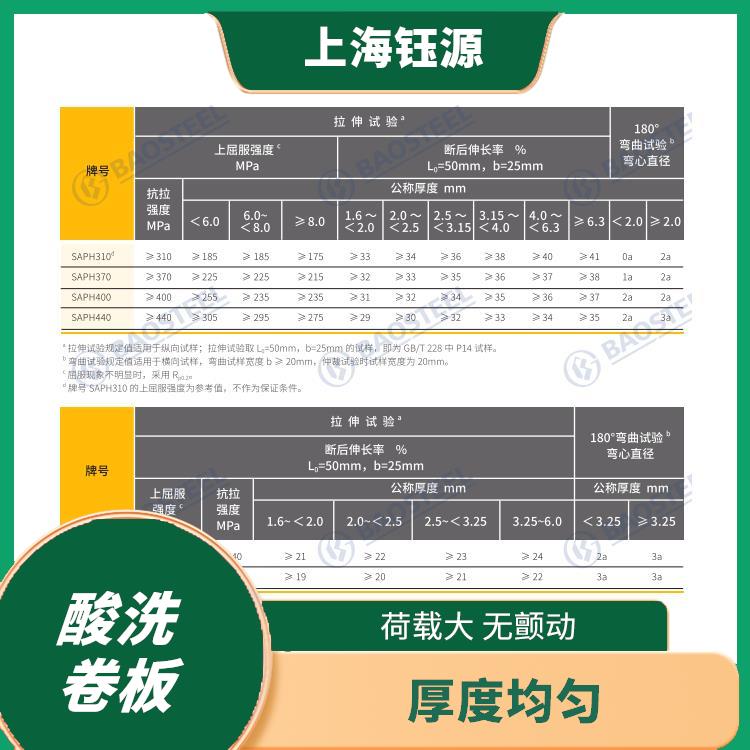 酸洗卷板QSTE340TM 抗彎抗壓 強(qiáng)度高 韌性好