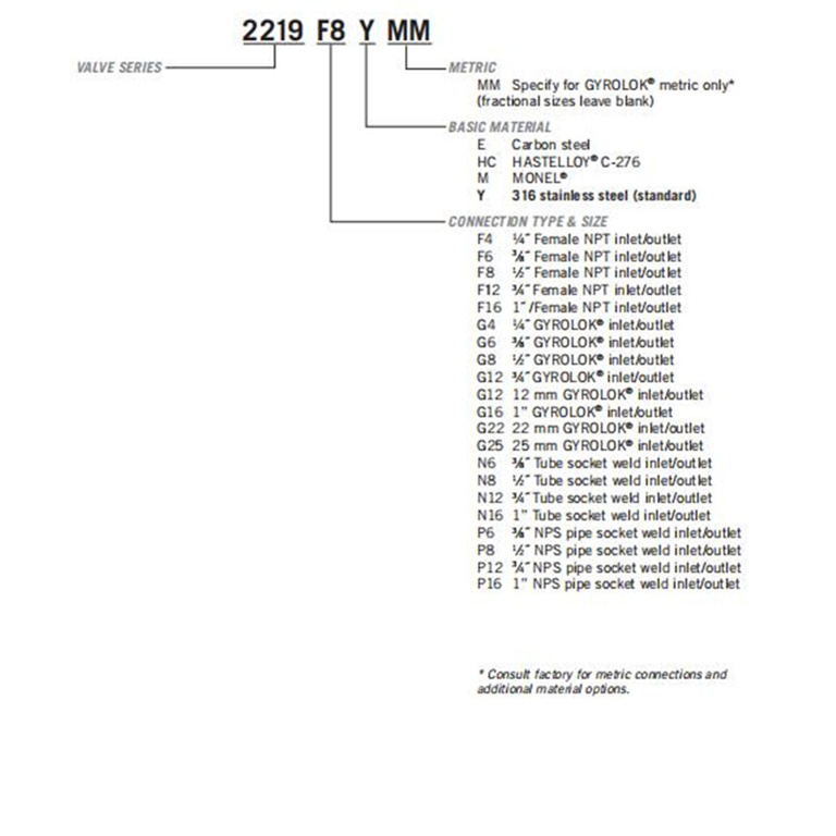 美国Hoke霍克2219系列高温高压针阀 部分库存 原厂拿货