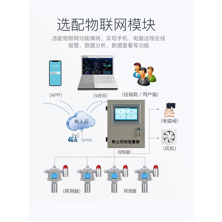 HNAG1000-PM-M 新乡粉尘检测仪电话 进口激光传感器