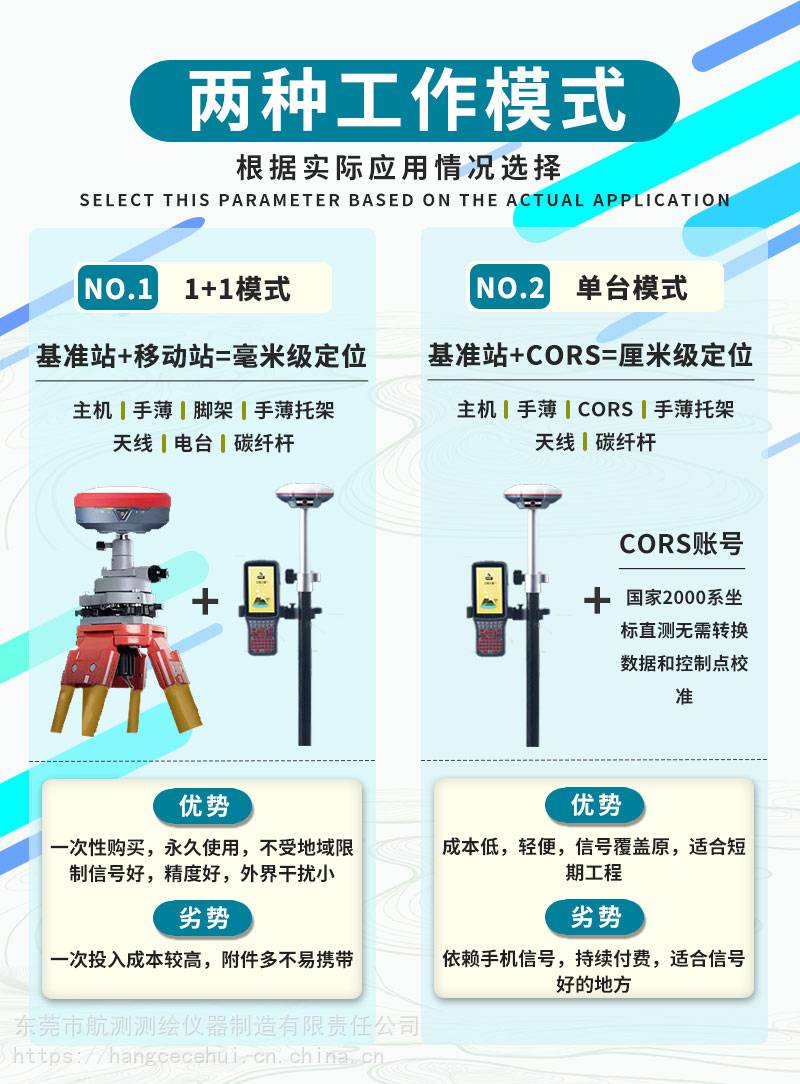 广州司南导航M100W GNSS 深圳 东莞接收机RTK测量仪