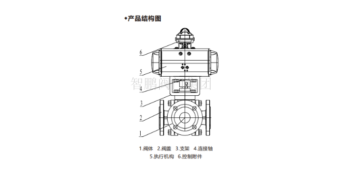 黑龙江衬氟三通换向球阀标准 欢迎咨询 智鹏阀门供应