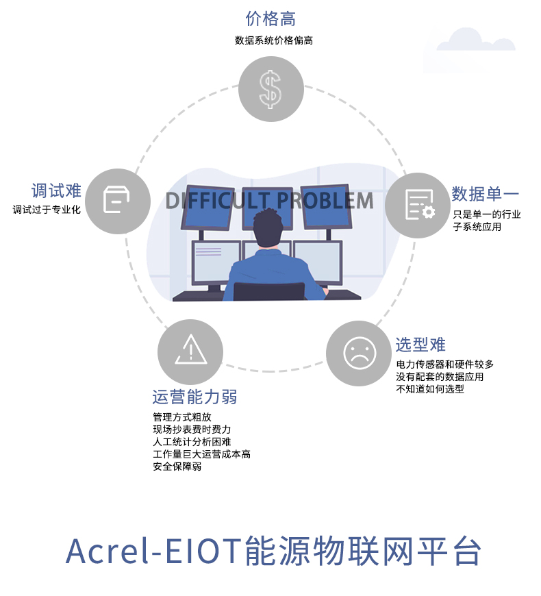安科瑞物联网能源云平台Acrel-EIOT无线4G物联互通免人工调试一站式管理