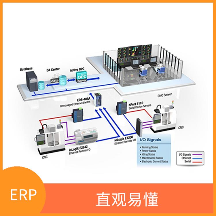 电子mes系统 切合了电子厂的实际需要 动态的MRP计划