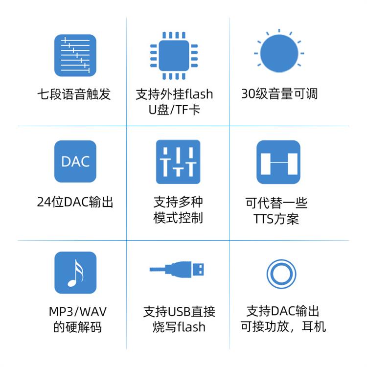 音乐芯片 控制方便 支持多种音频格式