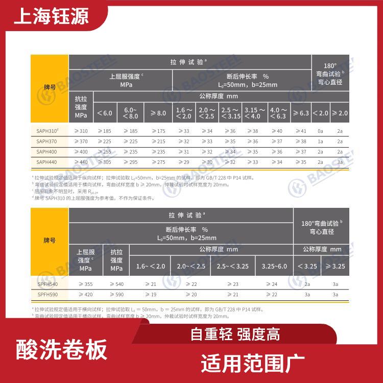 酸洗卷板B510L 性能穩(wěn)定 安裝簡單方便