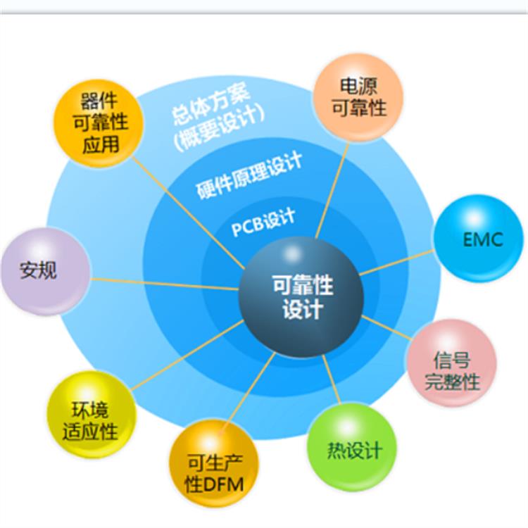 可靠性三综合试验是如何做的