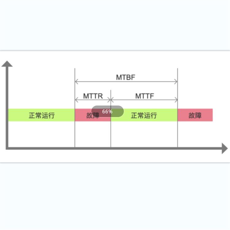 工控机MTBF如何做详情介绍