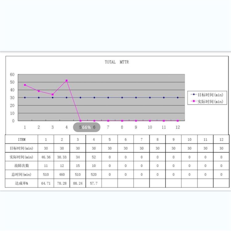 配电箱MTBF测试流程