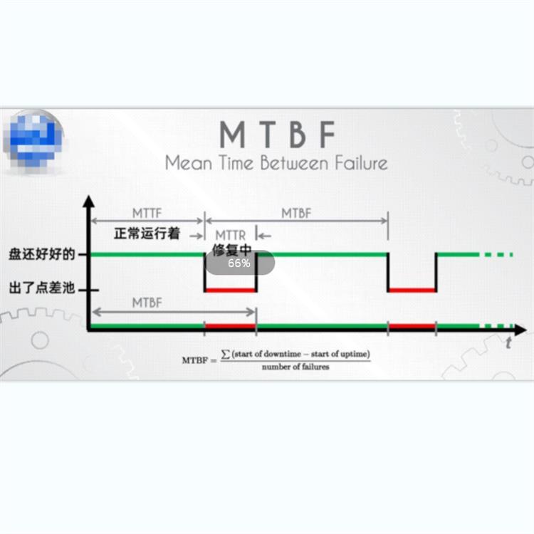 监测系统做MTBF测试详情介绍