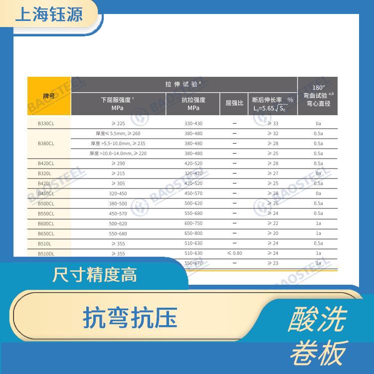 酸洗卷板S355MC 堅固耐用 強度高 韌性好